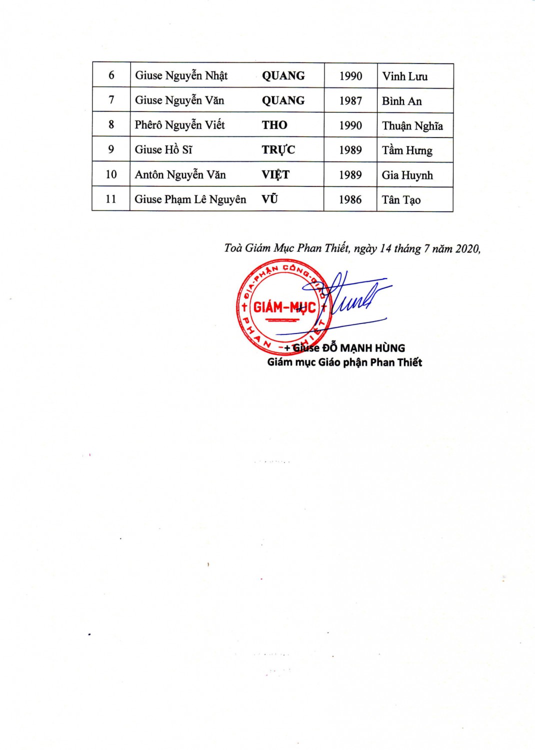 QĐ phong chức Lm & Pt 2020 2